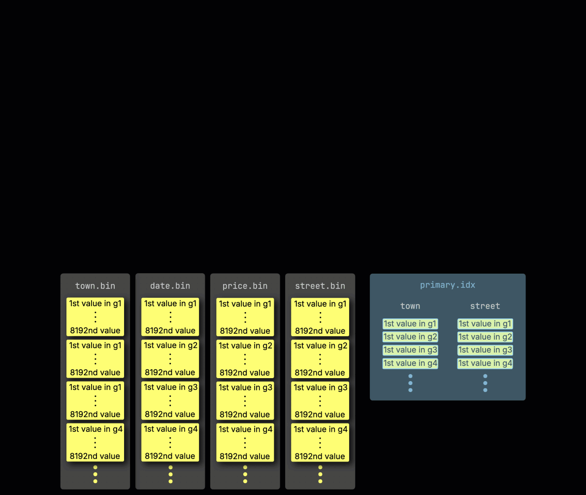 Обработка запроса с оптимизацией PREWHERE